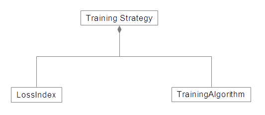 Training strategy classes diagram